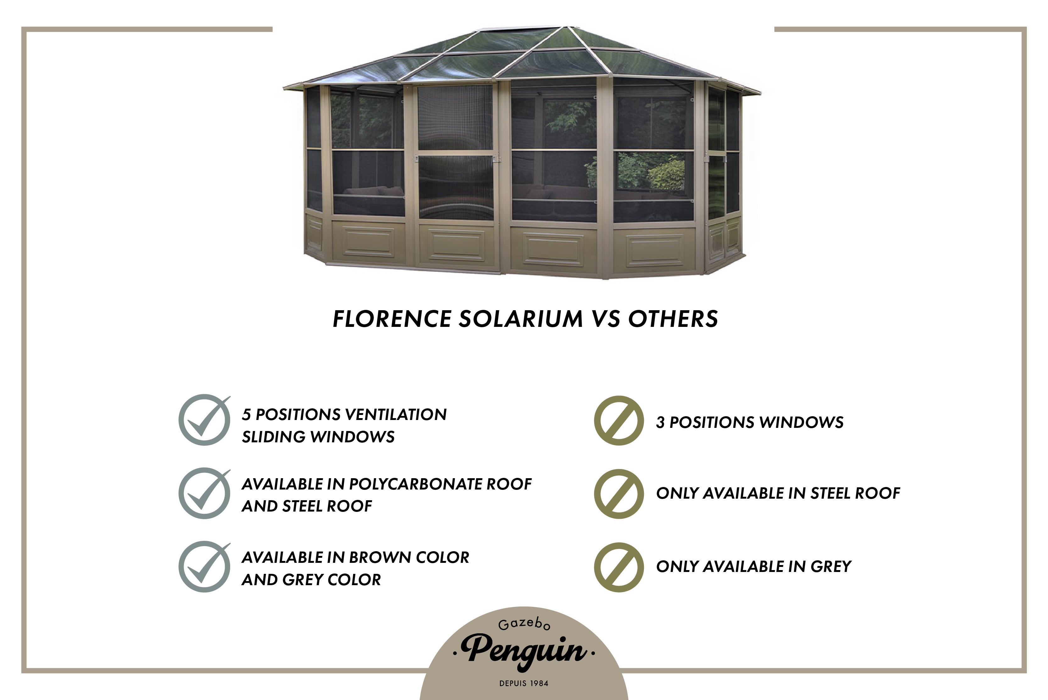 Gazebo Penguin Florence Solarium 12' x 15' Polycarbonate Roof